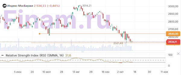 Мировые рынки выбирают между ростом и осторожностью